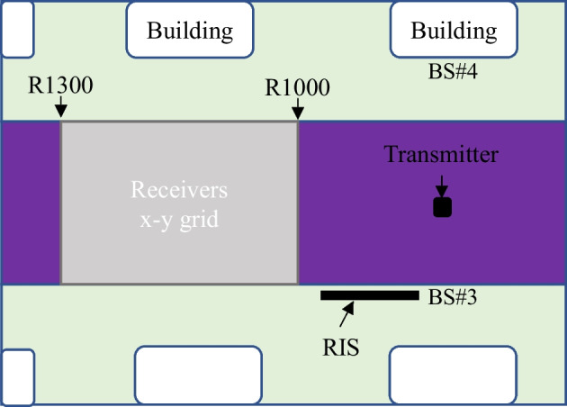 Adversarial bandit approach for RIS-aided OFDM communication.