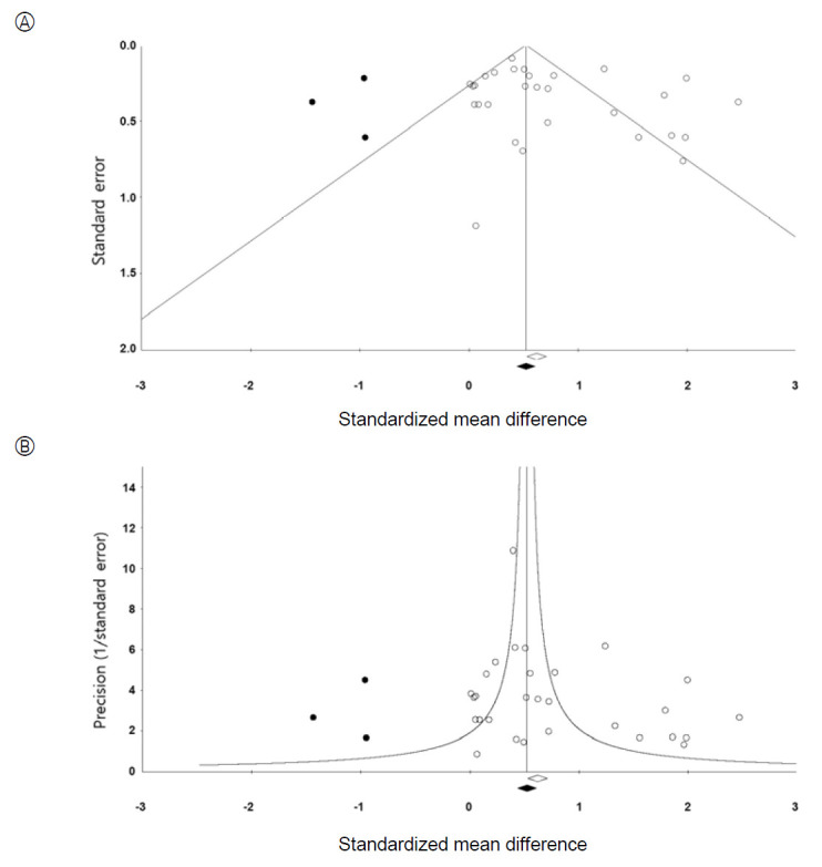 Effects of parenting education programs for refugee and migrant parents: a systematic review and meta-analysis.