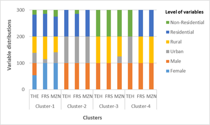 Factors affecting driver injury severity in fatigue and drowsiness accidents: a data mining framework.