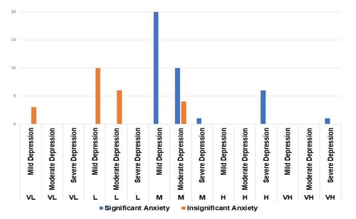 The Clinical, Biological, Psychological and Psychiatric Impact of the Diagnosis of Breast Cancer in Women.