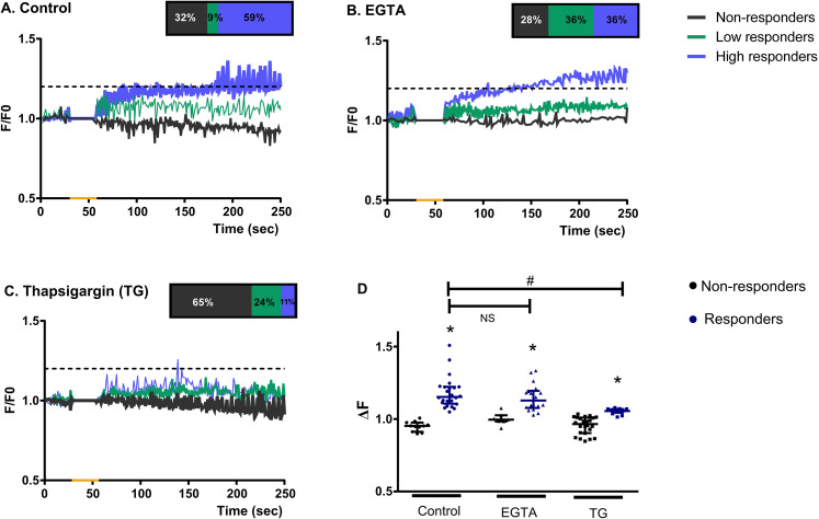 The Intrinsic Blue Light Responses of Avian Müller Glial Cells Imply Calcium Release from Internal Stores.