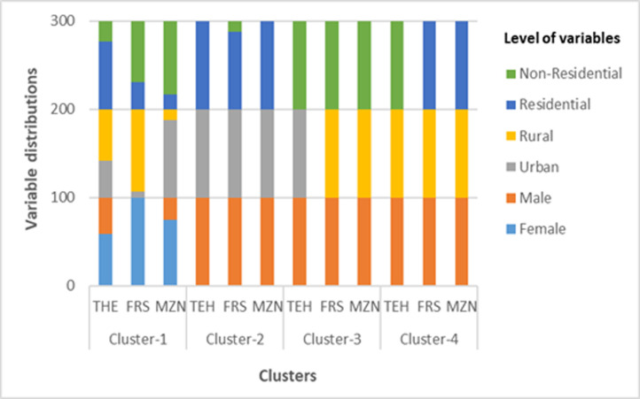 Factors affecting driver injury severity in fatigue and drowsiness accidents: a data mining framework.