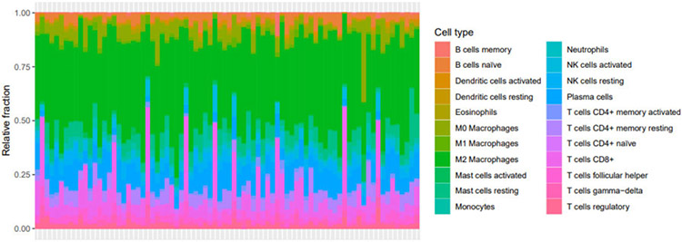 Omics analysis of uveal melanoma: Leukocyte gene signatures reveal novel survival distinctions and indicate a prognostic role for cytolytic activity scoring.