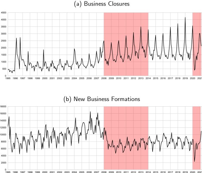 Temping fates in Spain: hours and employment in a dual labor market during the Great Recession and COVID-19.