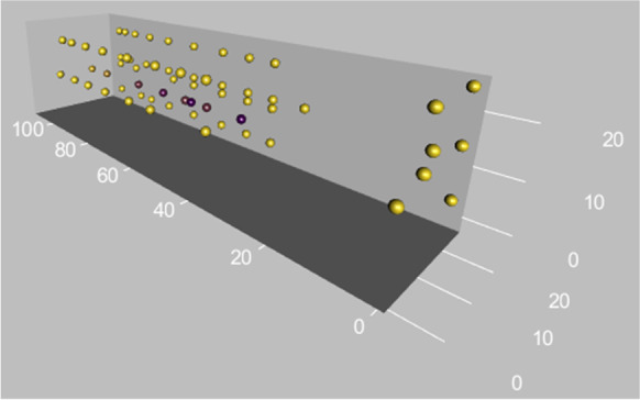 Primacy of Human Odors Over Visual and Heat Cues in Inducing Landing in Female <i>Aedes aegypti</i> Mosquitoes.