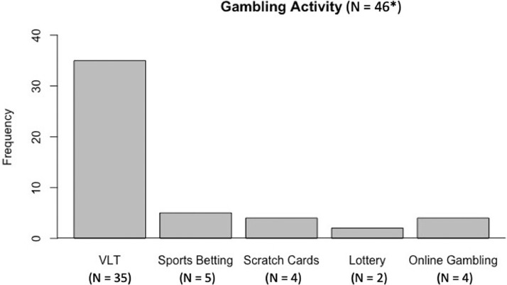 Gambling at the time of COVID-19: Results from interviews in an Italian sample of gamblers