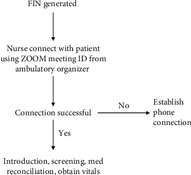 Setting Up a Teleneurology Clinic during COVID-19 Pandemic: Experience from an Academic Practice.