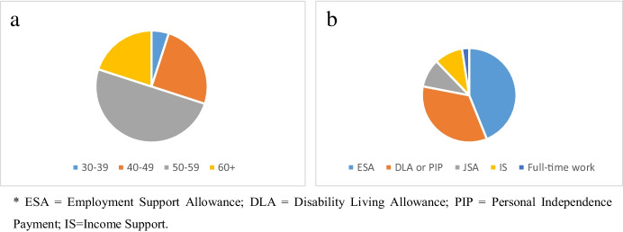 'It Isn't Charity because We've Paid into it': Social Citizenship and the Moral Economy of Welfare Recipients in the Wake of 2012 UK Welfare Reform Act.