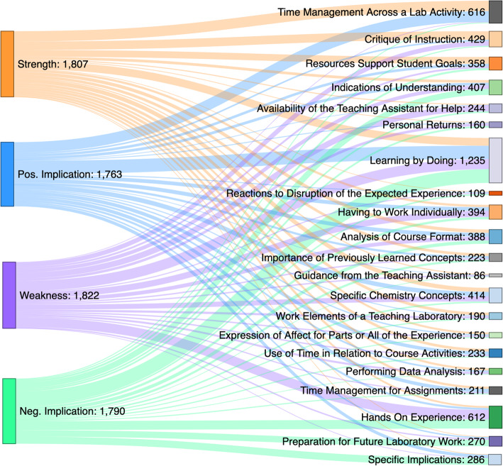 The varied experience of undergraduate students during the transition to mandatory online chem lab during the initial lockdown of the COVID-19 pandemic.