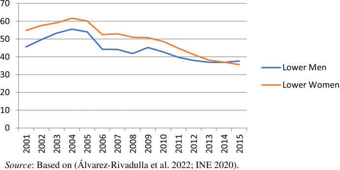 Empowering Inclusion? The Two Sides of Party-Society Linkages in Latin America.