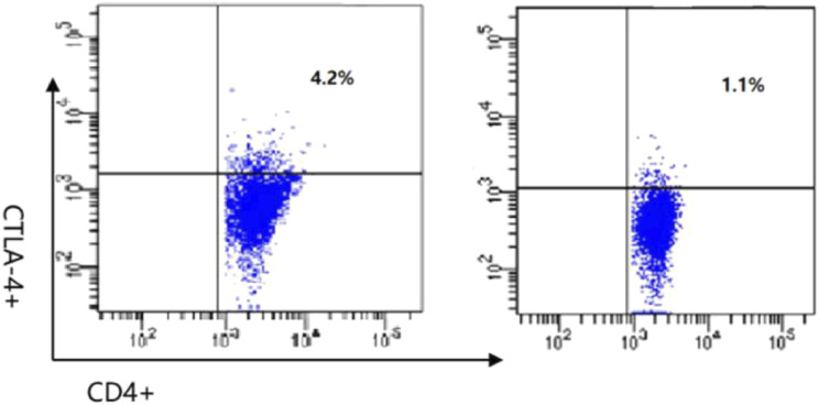 Various phenotypes of <i>LRBA</i> gene with compound heterozygous variation: A case series report of pediatric cytopenia patients.