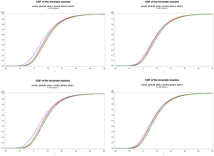 On the Maximum of a Bivariate INMA Model with Integer Innovations.