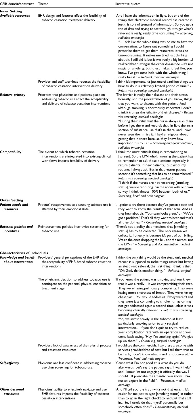 Implementation strategies for integrating tobacco cessation treatment in cancer care: A qualitative study.