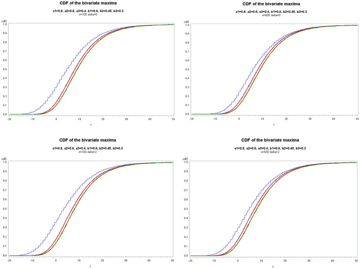 On the Maximum of a Bivariate INMA Model with Integer Innovations.