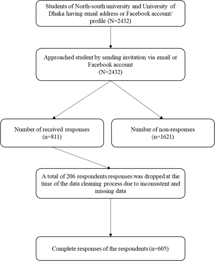 Generalized anxiety disorder among Bangladeshi university students during COVID-19 pandemic: gender specific findings from a cross-sectional study.