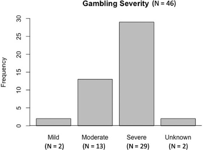 Gambling at the time of COVID-19: Results from interviews in an Italian sample of gamblers