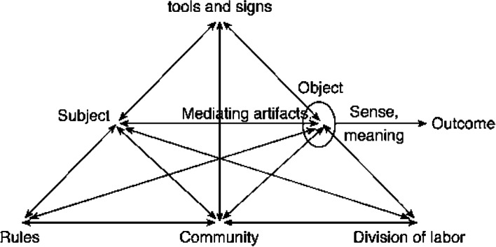 The shifting educational landscape: science teachers' practice during the COVID-19 pandemic through an activity theory lens.