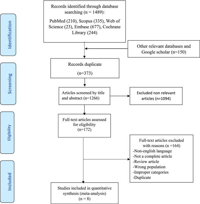 Prevalence of Fungal Drug Resistance in COVID-19 Infection: a Global Meta-analysis.