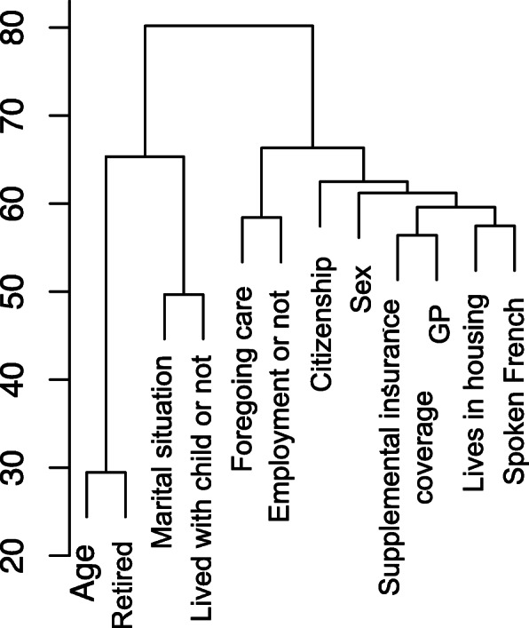 Prevalence and characterization of forgoing care: comparison of two prospective multicentre cohorts between pre-COVID-19 era and a lockdown period.