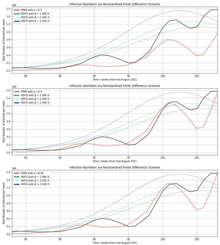 A physics-informed neural network to model COVID-19 infection and hospitalization scenarios.