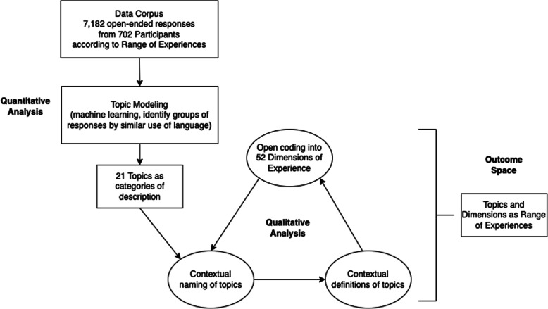 The varied experience of undergraduate students during the transition to mandatory online chem lab during the initial lockdown of the COVID-19 pandemic.