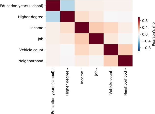 Pattern learning reveals brain asymmetry to be linked to socioeconomic status.