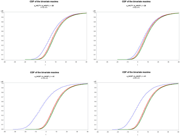 On the Maximum of a Bivariate INMA Model with Integer Innovations.