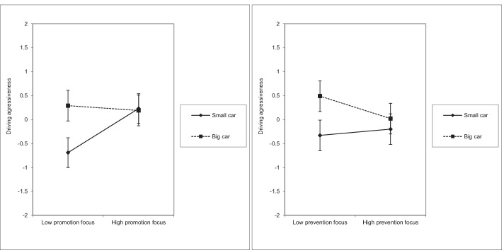 The Car Cushion Hypothesis: Bigger Cars Lead to More Risk Taking-Evidence from Behavioural Data.