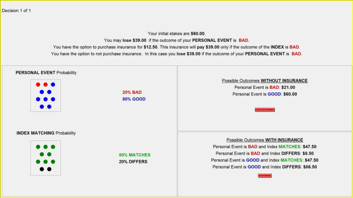 Literacy and the quality of index insurance decisions.