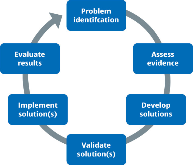 Building local capacity in operational research: a case study in Nepal and India.