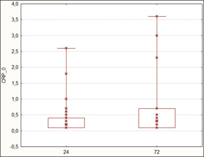 Preliminary trial of 24 vs 72 hour perioperative meropenem in patients with ESBL-producing <i>Enterobacterales</i> bacteriuria scheduled for urological procedures.