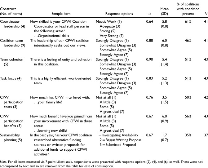 Which aspects of coalition functioning are key at different stages of coalition development? A qualitative comparative analysis.