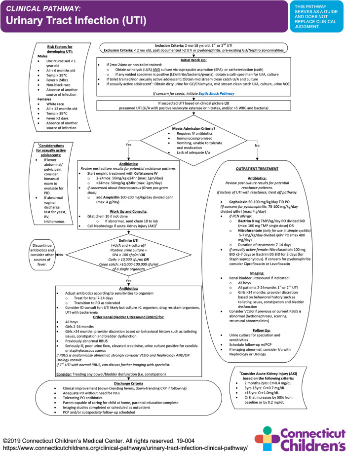 Contemporary Management of Urinary Tract Infections in Children.