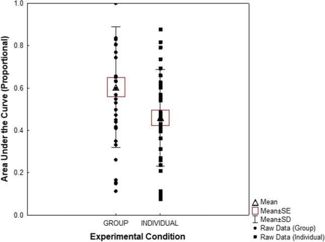 Probability Discounting in College Students' Willingness to Isolate During COVID-19: Implications for Behavior Analysis and Public Health.