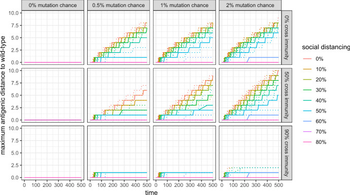 Endogenous viral mutations, evolutionary selection, and containment policy design.