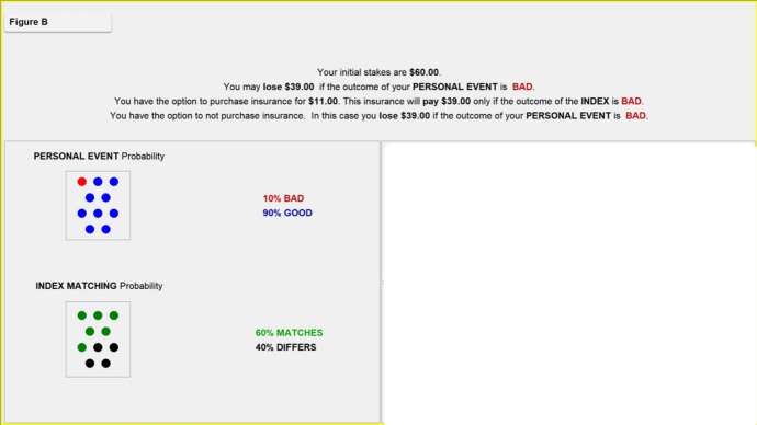 Literacy and the quality of index insurance decisions.