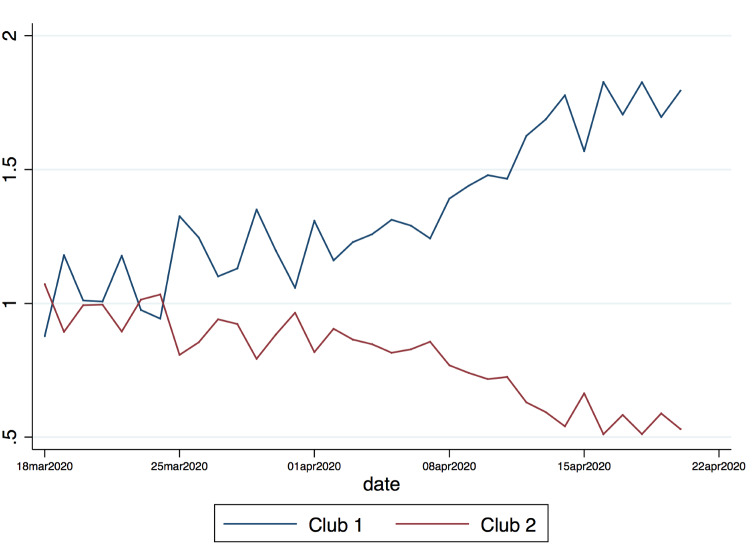 The role of pre-pandemic teleworking and E-commerce culture in the COVID-19 dispersion in Europe.