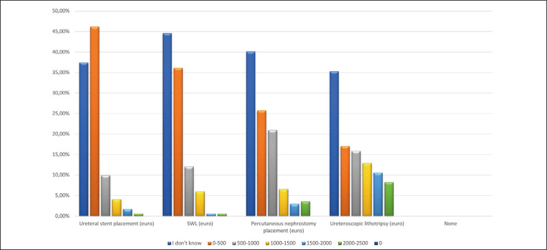 Current management of renal colic across Europe and its compliance to the European Association of Urology Guidelines on Urolithiasis: a survey from the European Section of Uro-technology, European Section of Urolithiasis, Young Academic Urologists study groups.