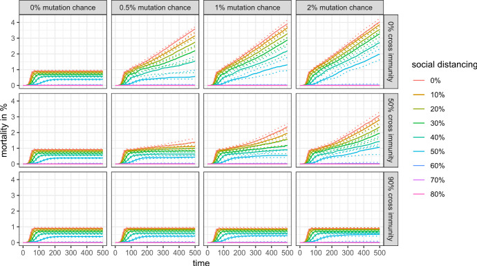 Endogenous viral mutations, evolutionary selection, and containment policy design.