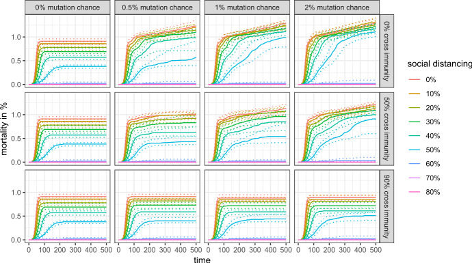 Endogenous viral mutations, evolutionary selection, and containment policy design.