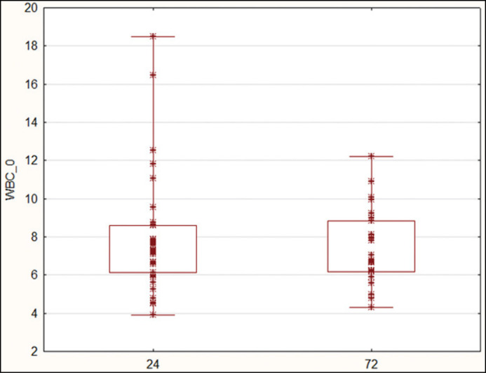 Preliminary trial of 24 vs 72 hour perioperative meropenem in patients with ESBL-producing <i>Enterobacterales</i> bacteriuria scheduled for urological procedures.