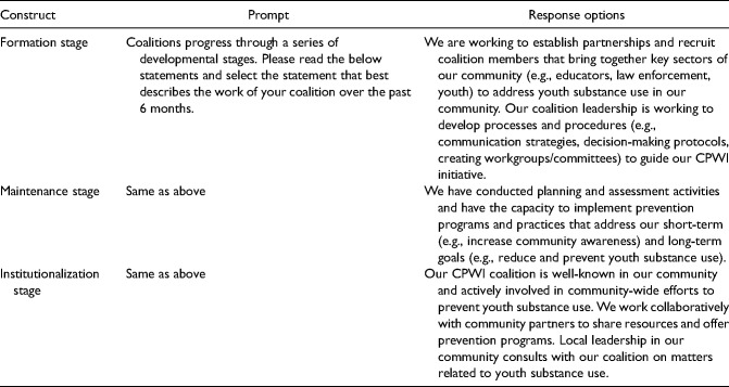 Which aspects of coalition functioning are key at different stages of coalition development? A qualitative comparative analysis.