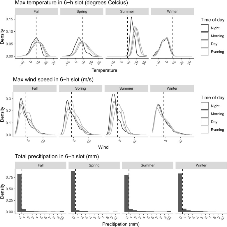 Blowing in the wind? Testing the effect of weather on the spatial distribution of crime using Generalized Additive Models.