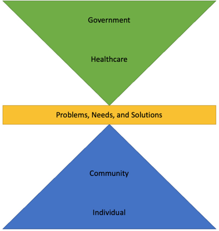 The Biopsychosocial Impact and Syndemic Effect of COVID-19 on Youth Living with HIV in Kenya.