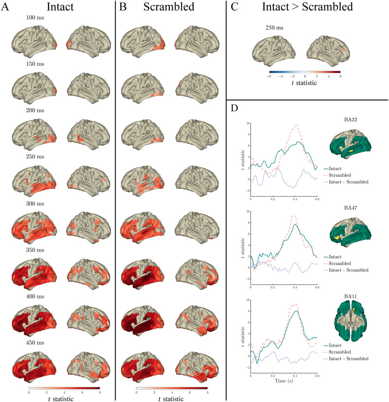 Lexical Frequency and Sentence Context Influence the Brain's Response to Single Words.