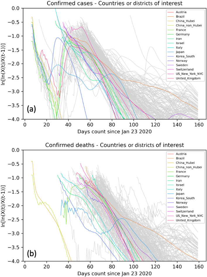 SARS-CoV-2 Omicron variant: viral spread dynamics, disease burden, and vaccine effectiveness.