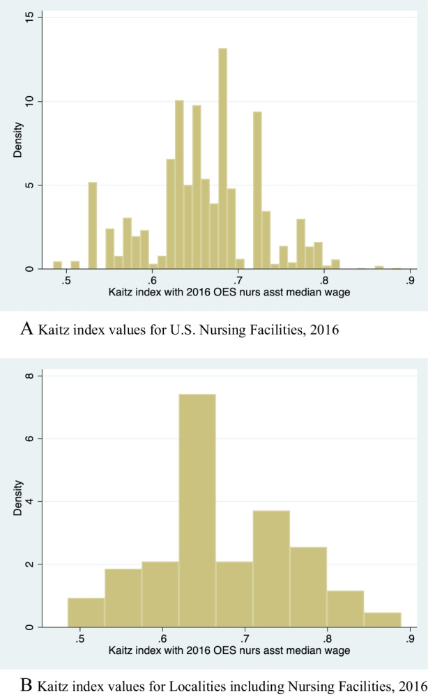 The Impact of Recent State and Local Minimum Wage Increases on Nursing Facility Employment.