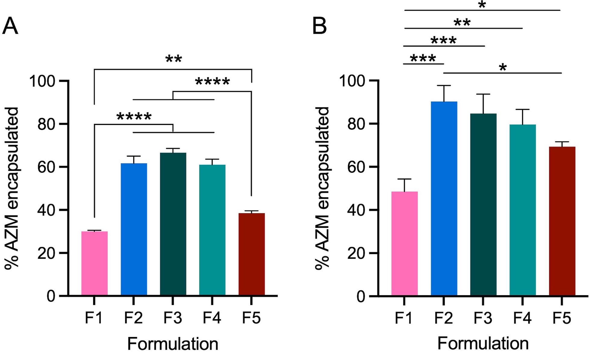 Optimization and Characterization of a Liposomal Azithromycin Formulation for Alternative Macrophage Activation.