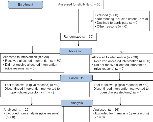 Premedication with Diclofenac and Precurarization with Atracurium on Succinylcholine-Induced Myalgia in Laparoscopic Cholecystectomy: A Double-Blinded Randomized Study.