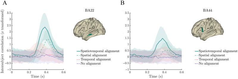 Lexical Frequency and Sentence Context Influence the Brain's Response to Single Words.